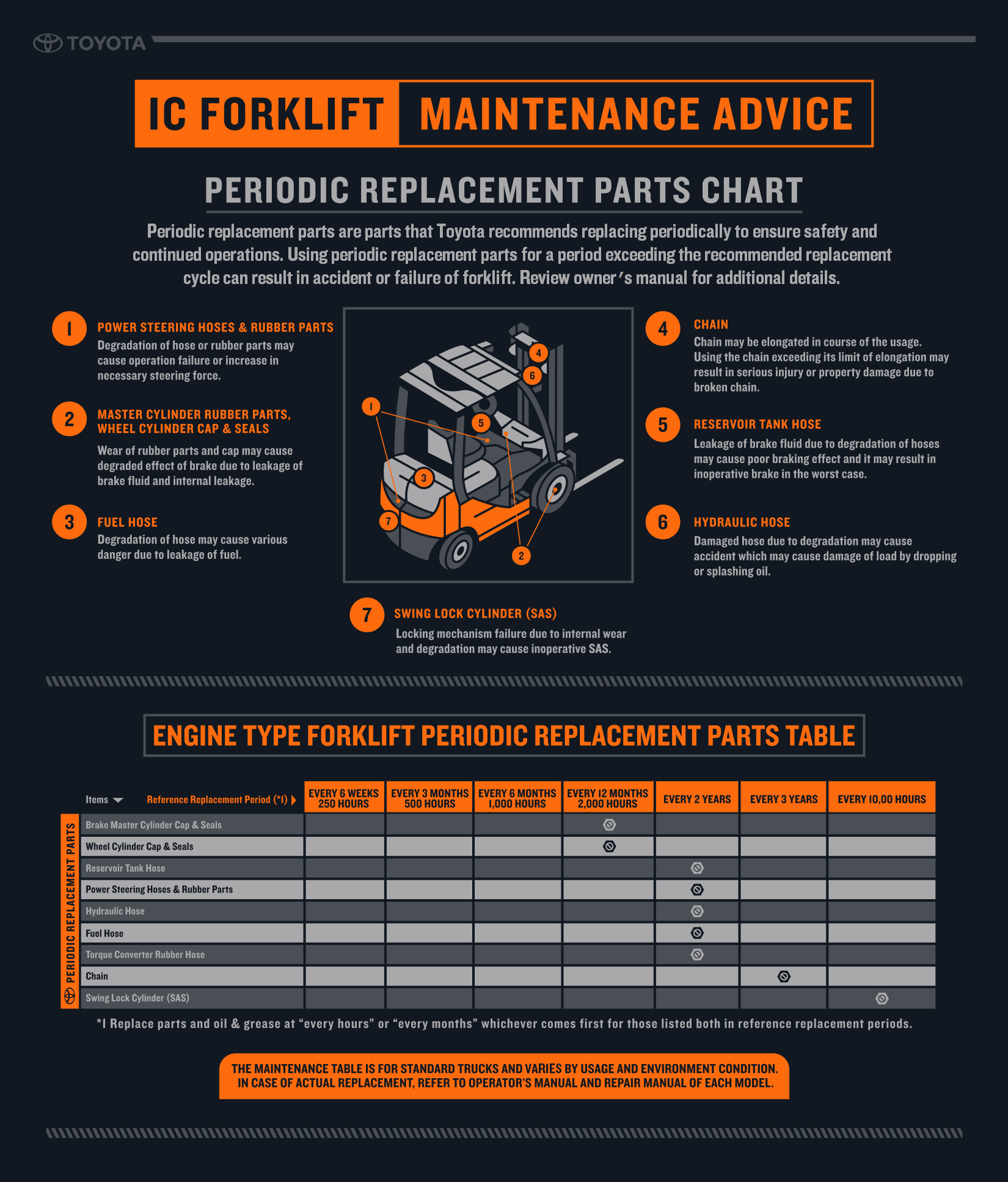 IC-IC-Forklift-Periodic-Replacement-Parts-Infographic