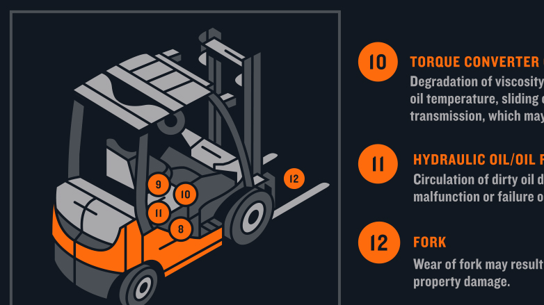 IC Forklift Consumable Parts
