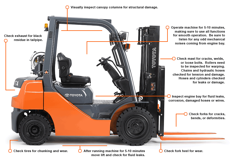 Forklift Inspection Diagram
